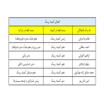 کمیته ریسک